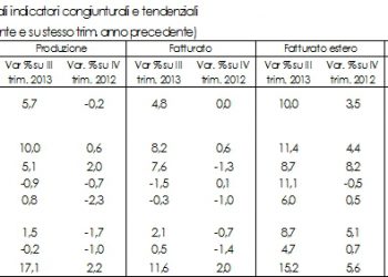Cresa; indagine congiunturale sulle imprese manifatturiere, IV trimestre 2013.