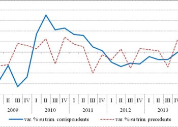 Cresa: manifatturiero positivo, soffre edilizia