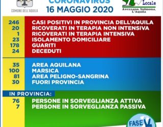 L’Aquila: Coronavirus, aggiornamento dati Asl al 16 maggio