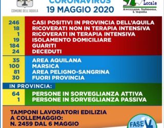 L’Aquila: Coronavirus, aggiornamento dati Asl provinciale al 19 maggio