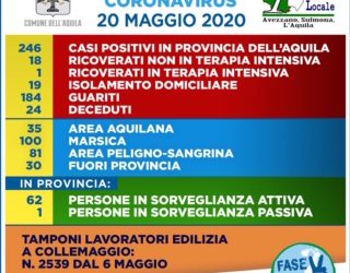 L’Aquila: coronavirus, i dati aggiornati dell’Asl