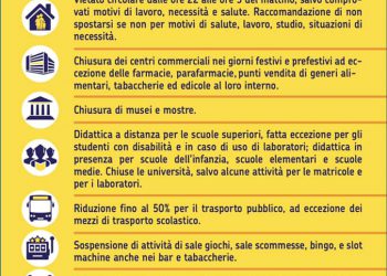 Covid-19: in vigore da oggi il DPCM 3 Novembre 2020 con nuove disposizioni