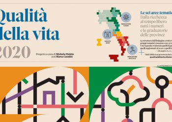Ricerca Sole24Ore: qualità della vita, sale in classifica la provincia dell’Aquila. Il commento del sindaco Biondi