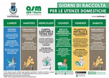 Alto Aterno: a Montereale il regalo di Natale dell’Amministrazione Comunale, la partenza della raccolta differenziata