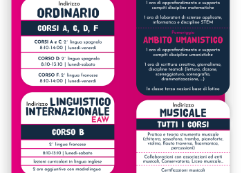 Scuola secondaria primo grado Giuseppe Mazzini: presentazione riorganizzazione indirizzi