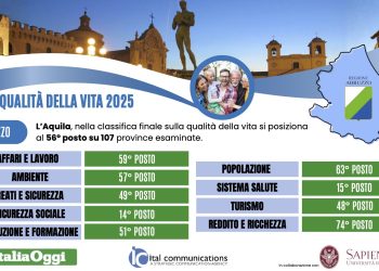 Qualità della vita in Abruzzo